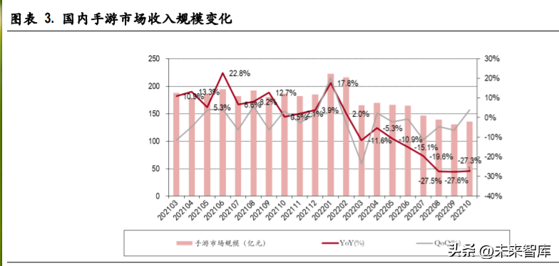 游戏市场深度报告：特色趋势加剧，航行和元宇宙包含新的机遇