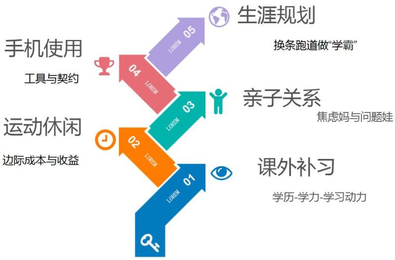 暑假过半，疫情反弹，再次回家！如何管理婴儿的运动、睡眠和手机？