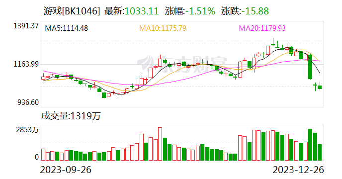 【风口研报】游戏单次审批首次破百 支持网游态度鲜明 关注高质量发展产业价值